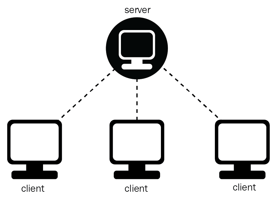 Mạng khách – máy chủ (Client – Server)