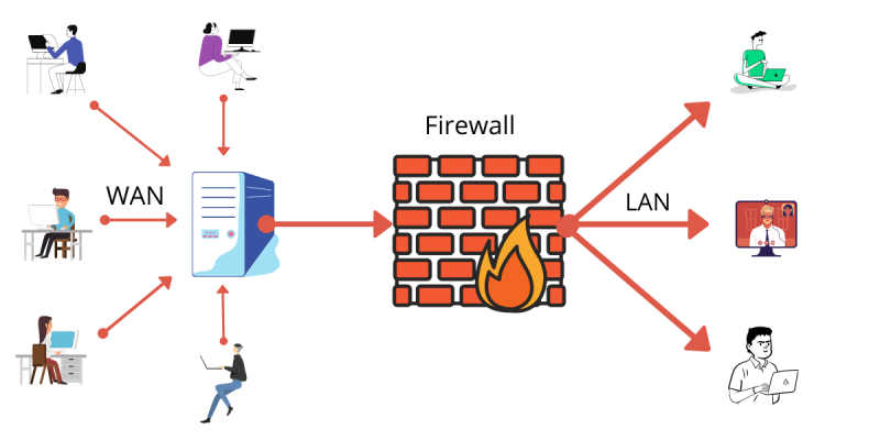 Firewall (Tường lửa)